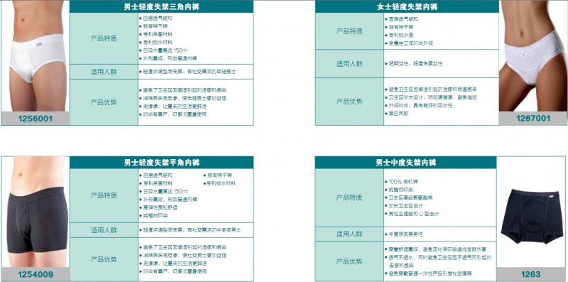 失禁保護內褲德國舒麗瑪Suprima