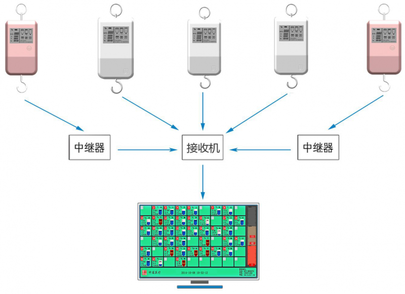 輸液監控器