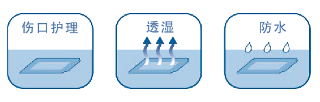 一次性使用無(wú)菌敷貼/敷料/水凝膠敷料
