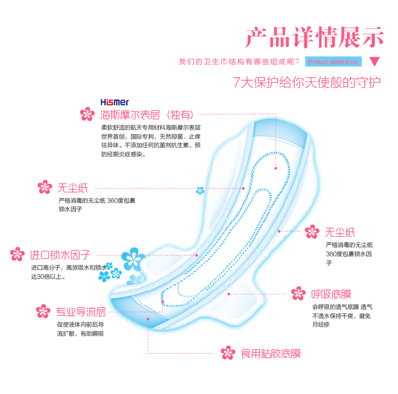海慈密語醫用護理墊
