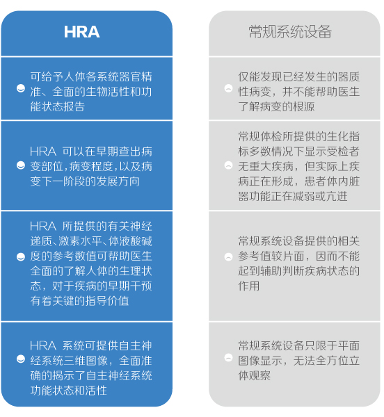 HRA健康風險評估系統，健康、亞健康全身檢測設備