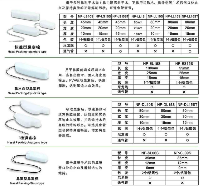 耳鼻喉科敷料 規格