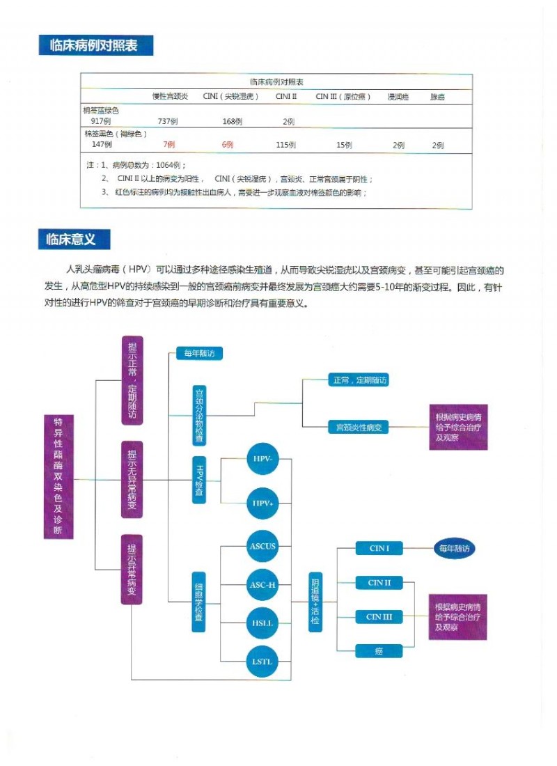 醫(yī)保農(nóng)保特殊染色及酶組織化學染色診斷