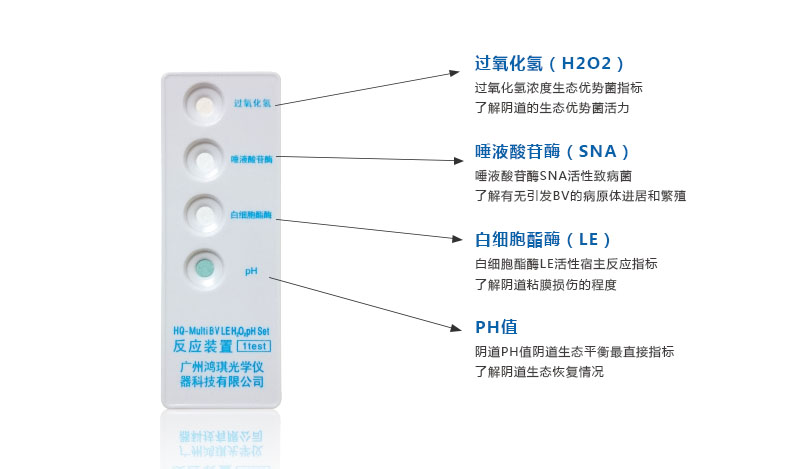 細菌性陰道病聯合檢測試劑盒（酶化學反應法)