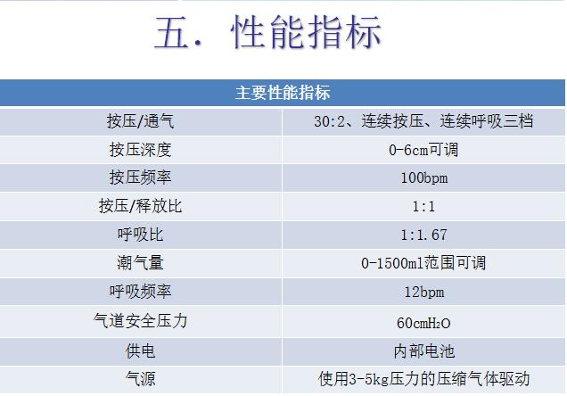 心肺復蘇機