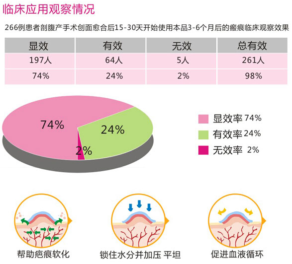 媽媽貼醫用硅凝膠膜敷料+醫用硅酮凝膠敷料套裝