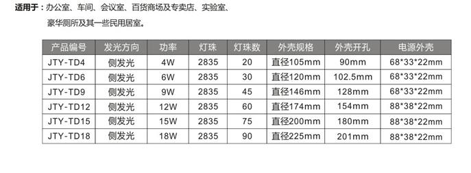 吊頂led平板燈 直下式平板燈 圓形平板燈
