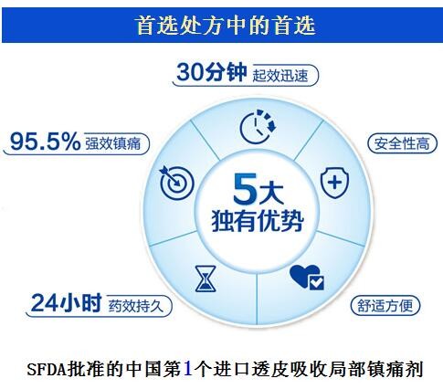 安舒貼醫用冷敷貼