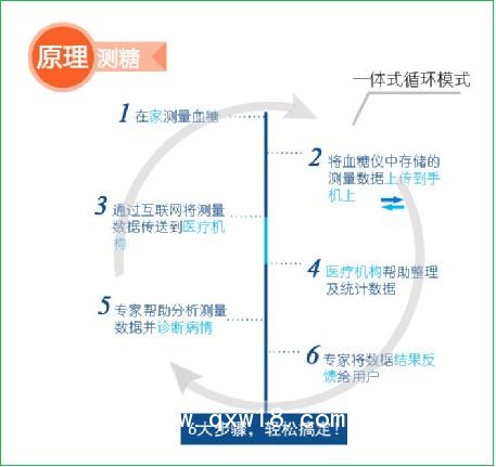 藍牙血糖儀