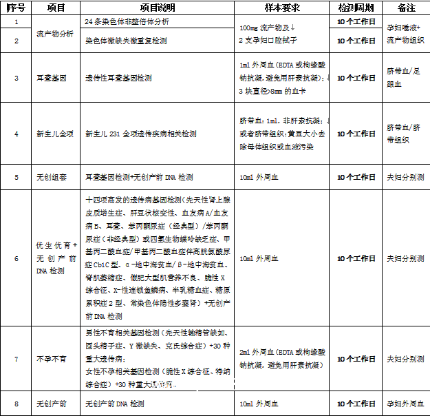 唯實耳聾基因突變檢測、基因檢測