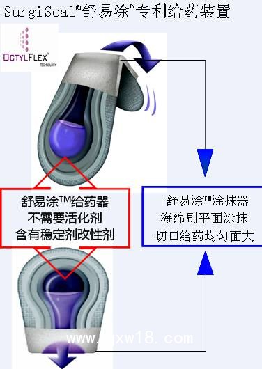 舒易涂0.35ML 醫用皮膚粘合劑