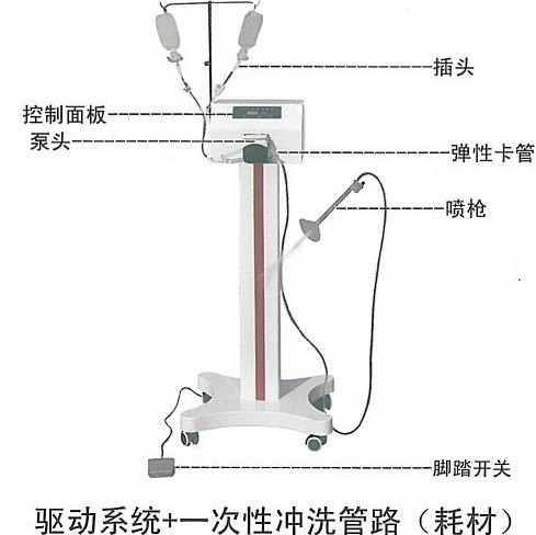 醫用沖洗槍盈諾一次性沖洗槍