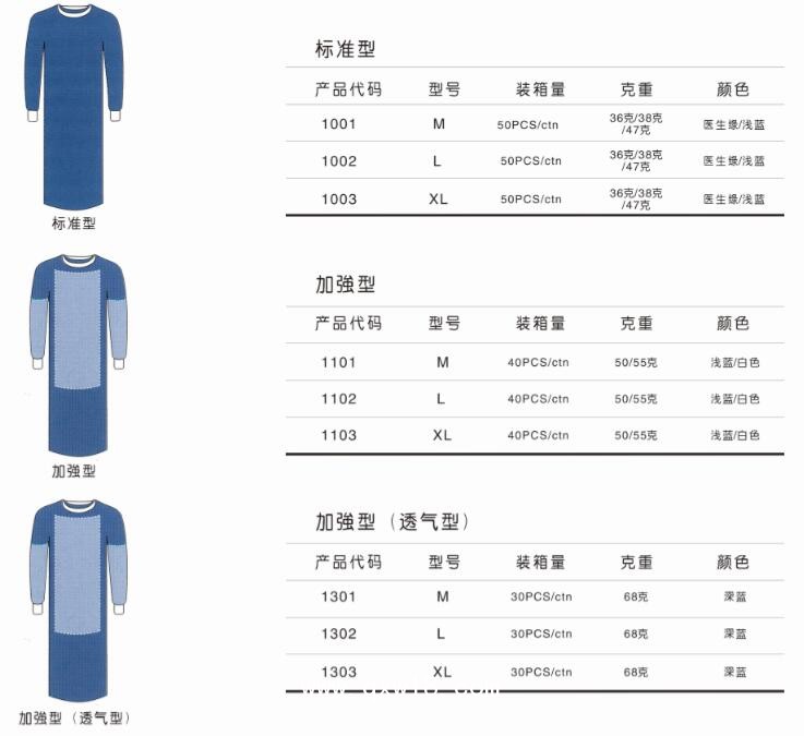 莫尼克一次性手術衣