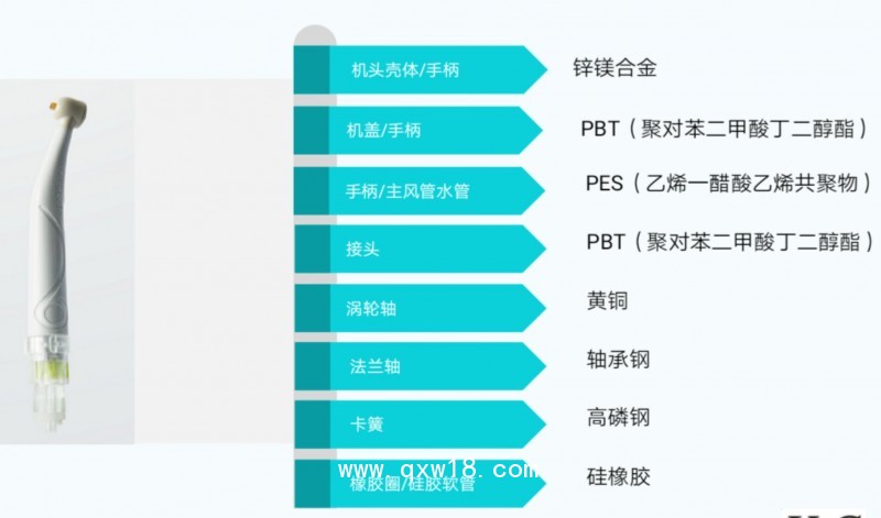 高速氣動渦輪牙科手機