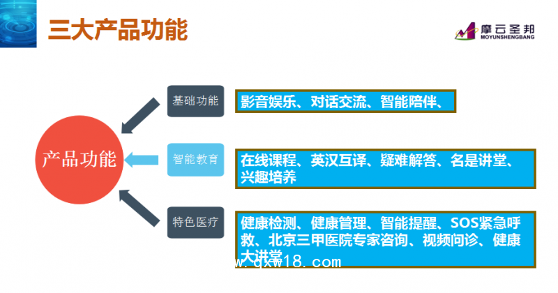 人工智能醫(yī)療＋教育型機器人---曉邦機器人