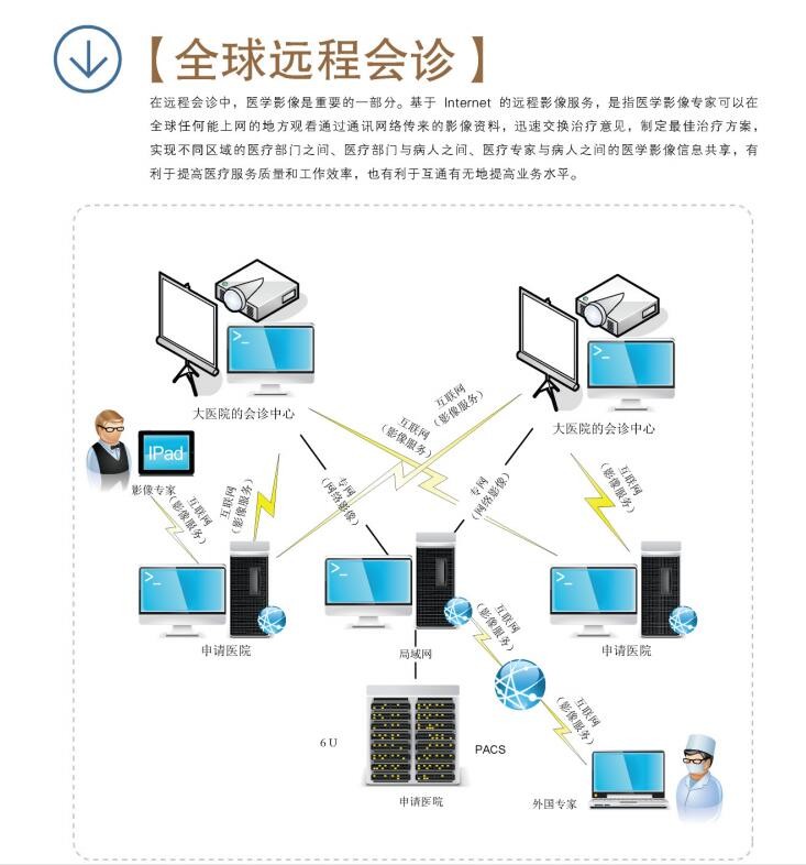 遠程會診/遠程專家會診系統/永安/廠家