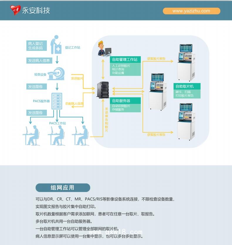 超聲自助打印機取片機