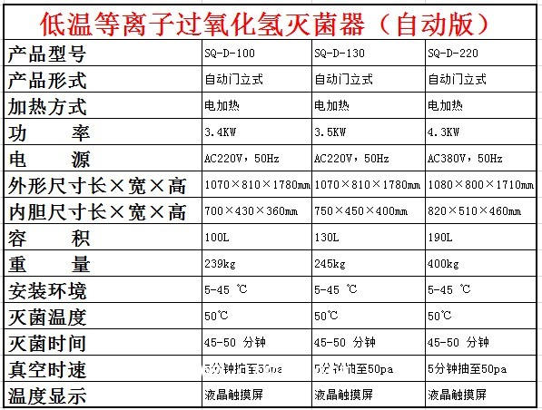 三強 醫用軟鏡快速滅菌全自動等離子過氧化氫消毒鍋