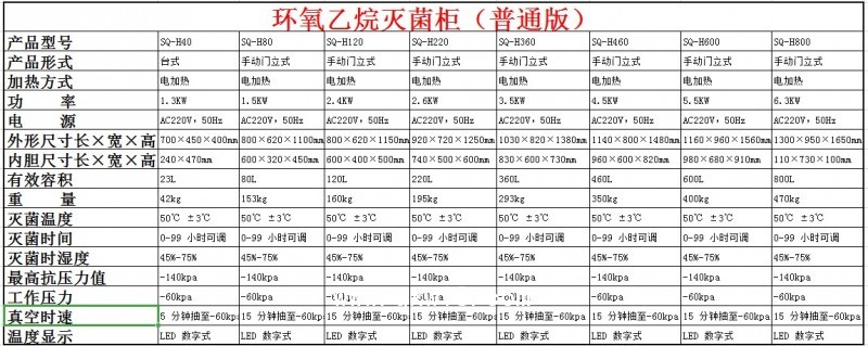 三強 SQ醫用手術器械 消毒柜低溫消毒鍋環氧乙烷滅菌柜