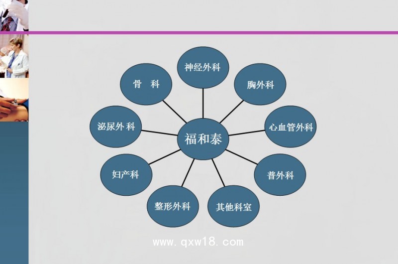 可降解止血粉（福和泰）、止血紗布等止血類耗材