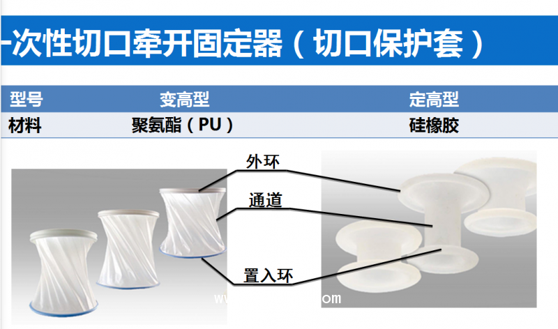一次性切口牽開固定器切口保護套，止血紗布等