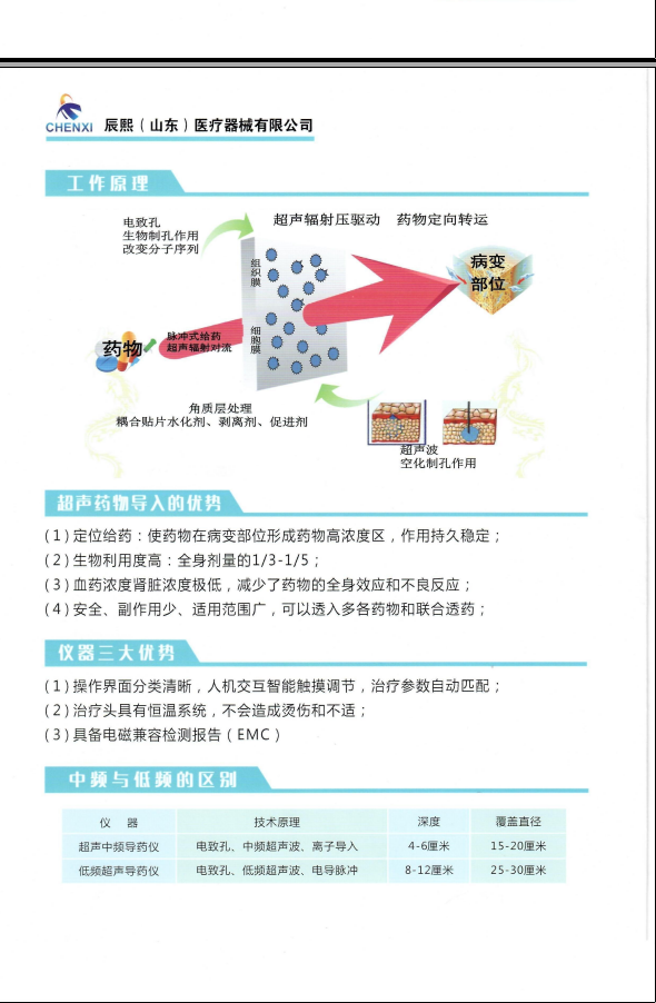 國家發明專利-低頻超聲導藥儀