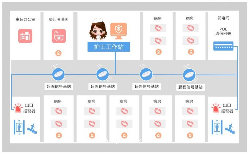 嬰安逸嬰兒防盜系統