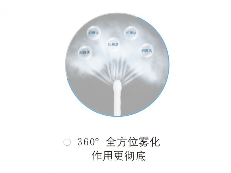 slot-婦科深度透化治療系統