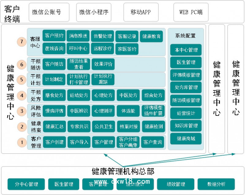 健康管理系統