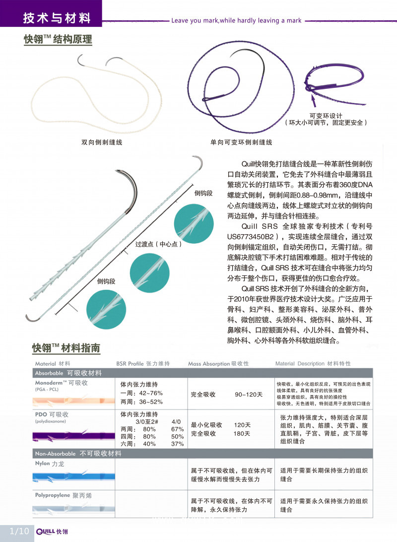 快翎Quill免打結倒刺縫線，可吸收外科縫線