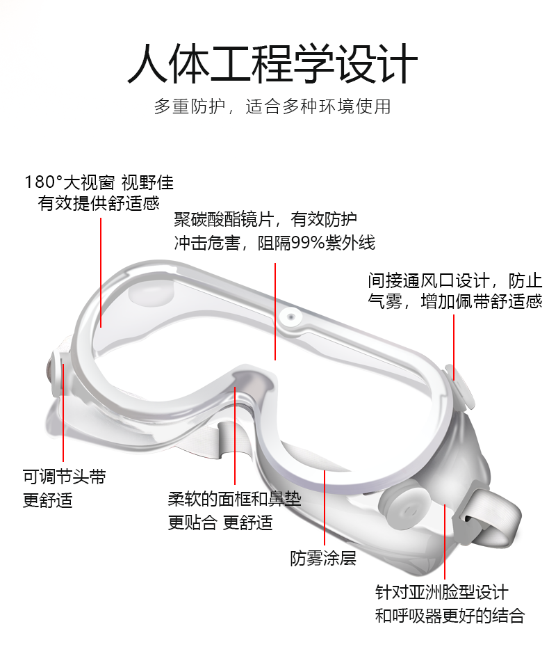 醫用護目鏡 醫用隔離眼罩 醫用防護眼罩