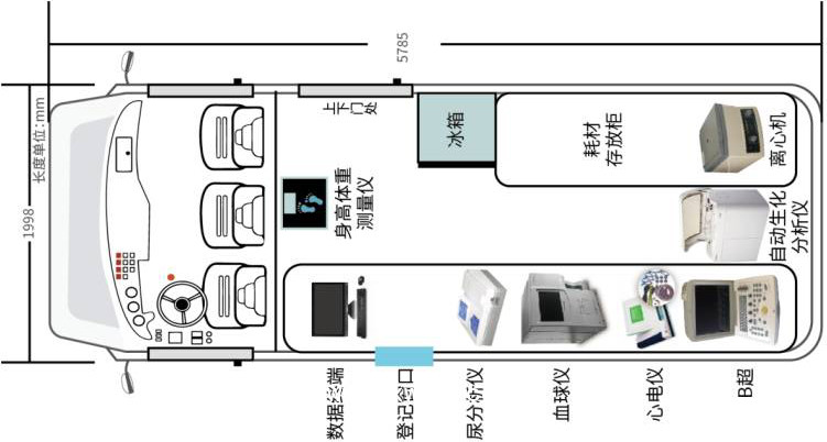 公衛查體車 體檢巡診車 負壓救護車
