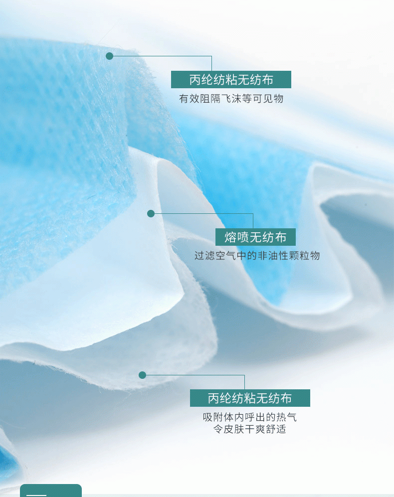 東貝一次性醫用外科口罩出口雙清ce fda