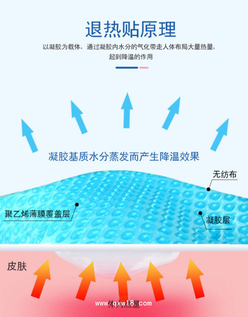 變色退熱貼