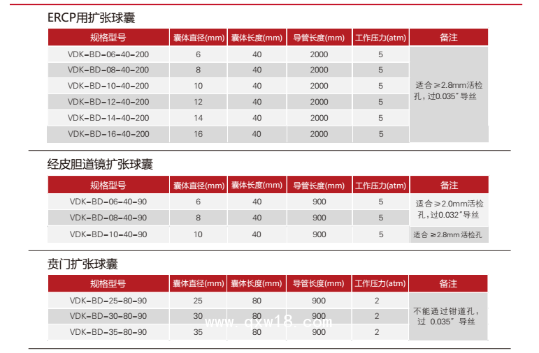 廠家供應輸尿管擴張球囊導管