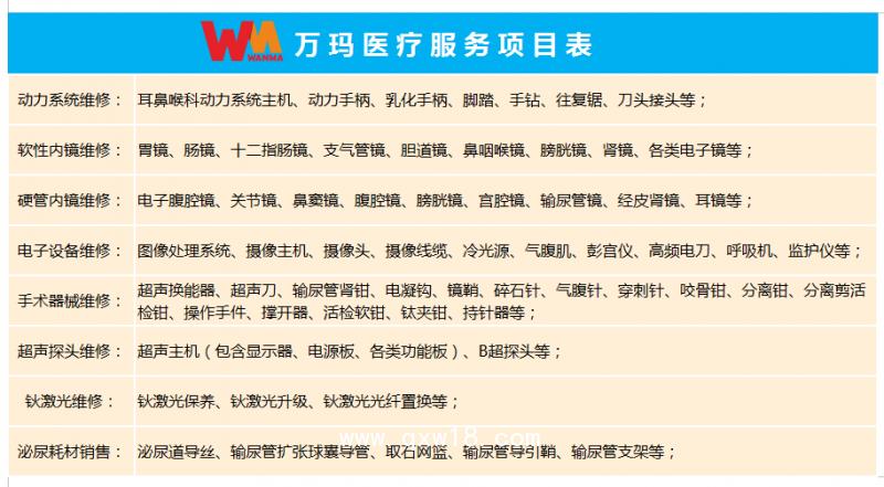 胃鏡毛刷 胃鏡清洗刷 內窺鏡毛刷 內窺鏡清洗刷