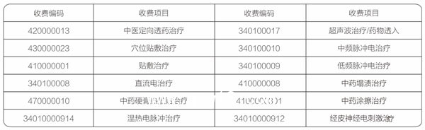 定向藥透儀-河南邁通醫療器械有限公司