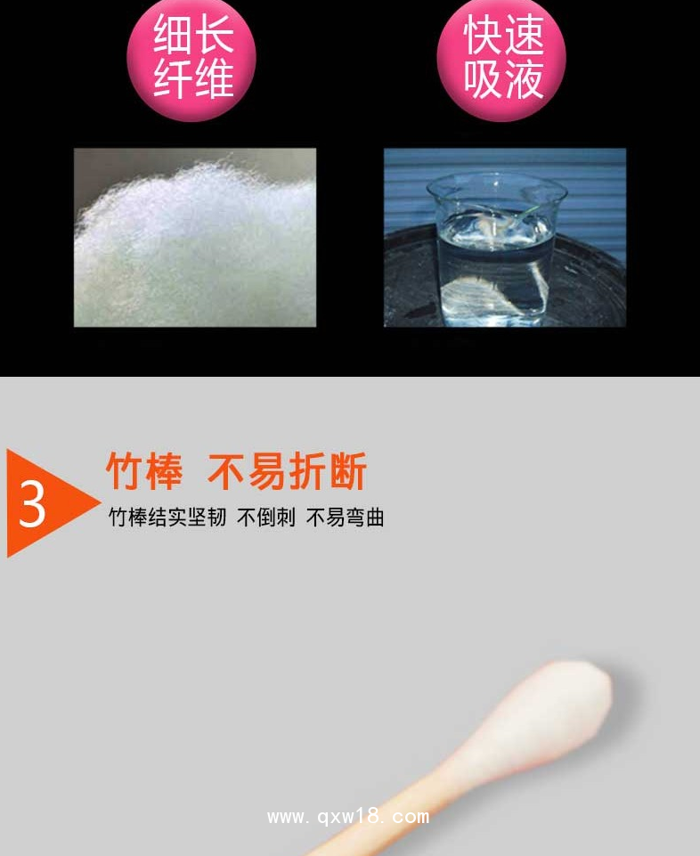 醫(yī)用棉簽