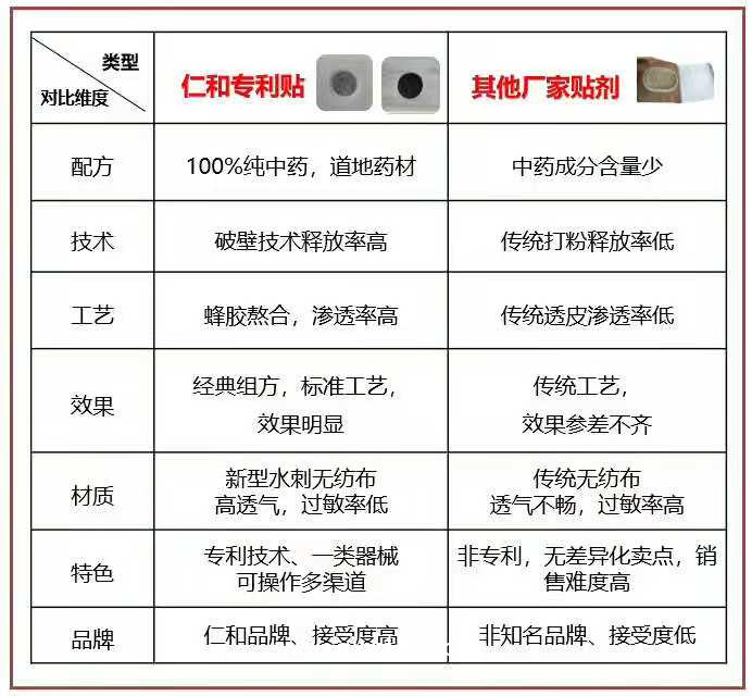 仁和鴻愿堂穴位冷敷貼（感冒貼，止咳貼，腸胃貼，腹瀉貼）