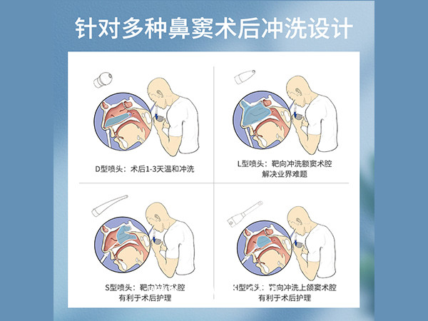 Lean?樂恩鼻腔手術后鼻腔沖洗器