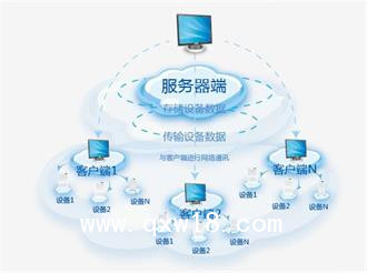 SADY-IMP-S服務器端醫院空氣凈化消毒數字化管理平臺