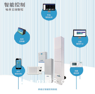 家裝一體固化式新風系統SADY-XFS-C2