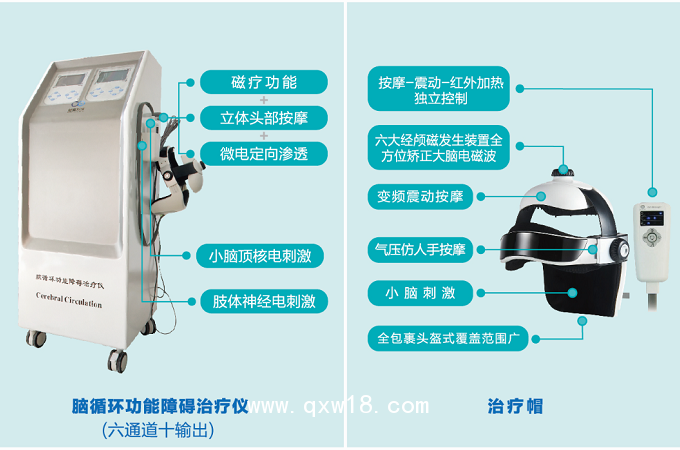 腦循環功能障礙治療儀