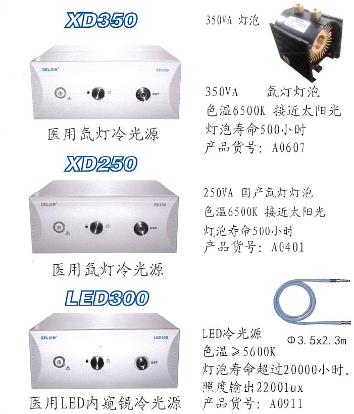 醫用內窺鏡攝像系統
