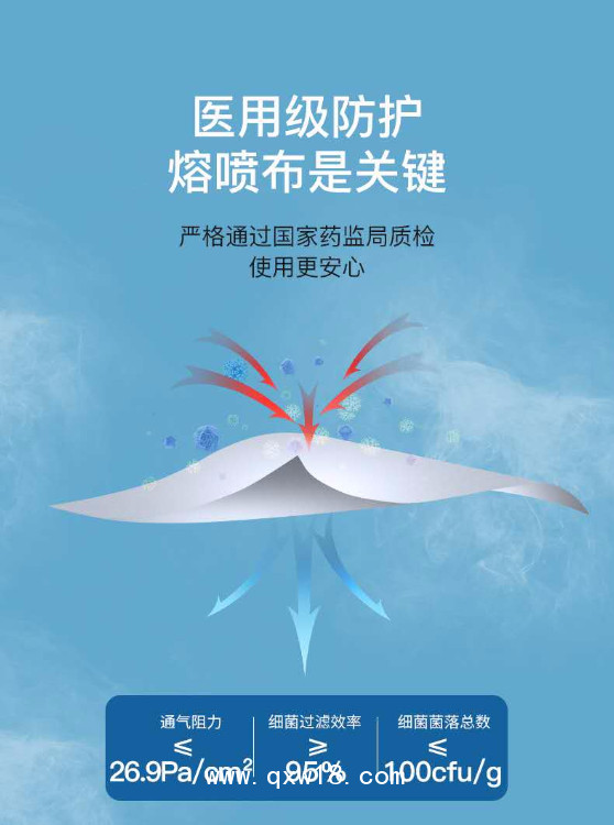 醫用防護口罩