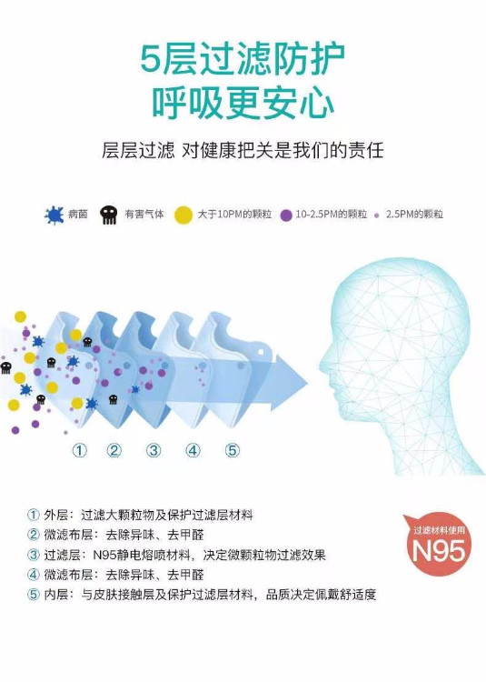 醫用防護口罩