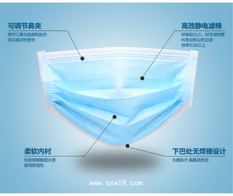 一次性使用醫用外科口罩