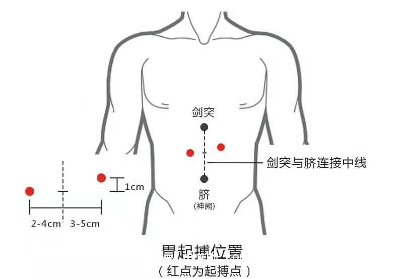 胃腸動力治療儀雙通道YZ-ZP-D