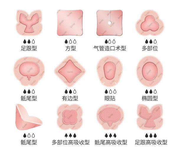 自粘性聚氨酯泡沫敷料（創傷、糖尿病足、褥瘡貼可OEM）