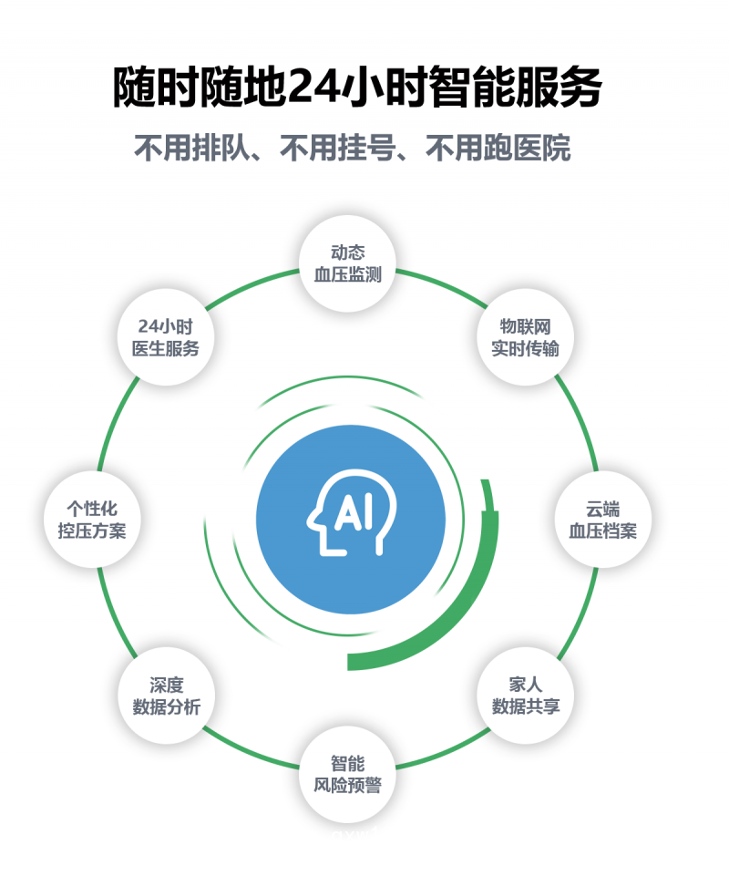 小明醫(yī)聲 智能血壓管家 醫(yī)療級動(dòng)態(tài)血壓手表 醫(yī)生版